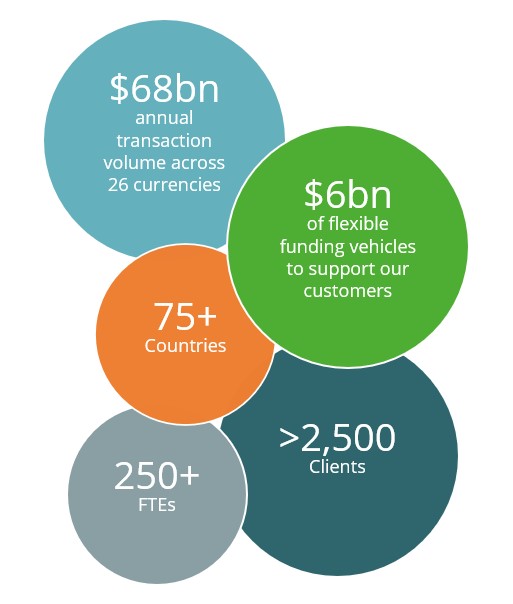 Peridot Group Peridot Group